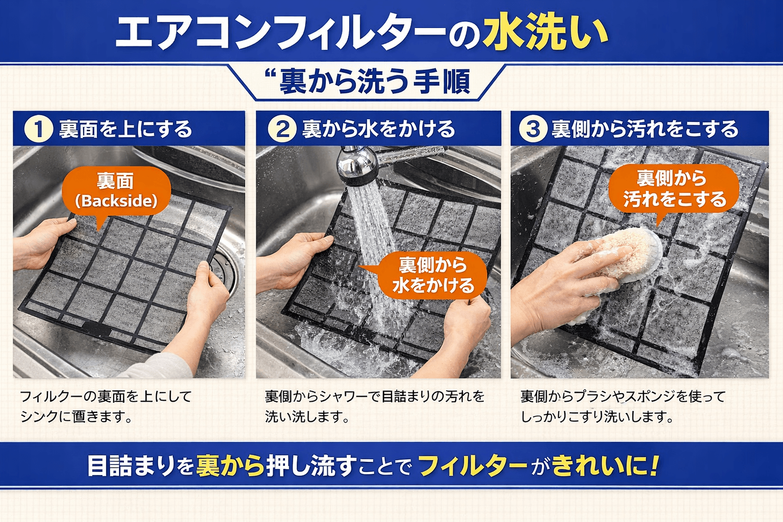 エアコンフィルターを裏から水洗いする手順