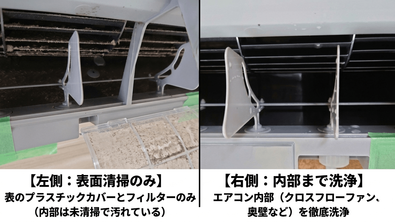 エアコン内部のカビ・汚れの状態を示す比較画像