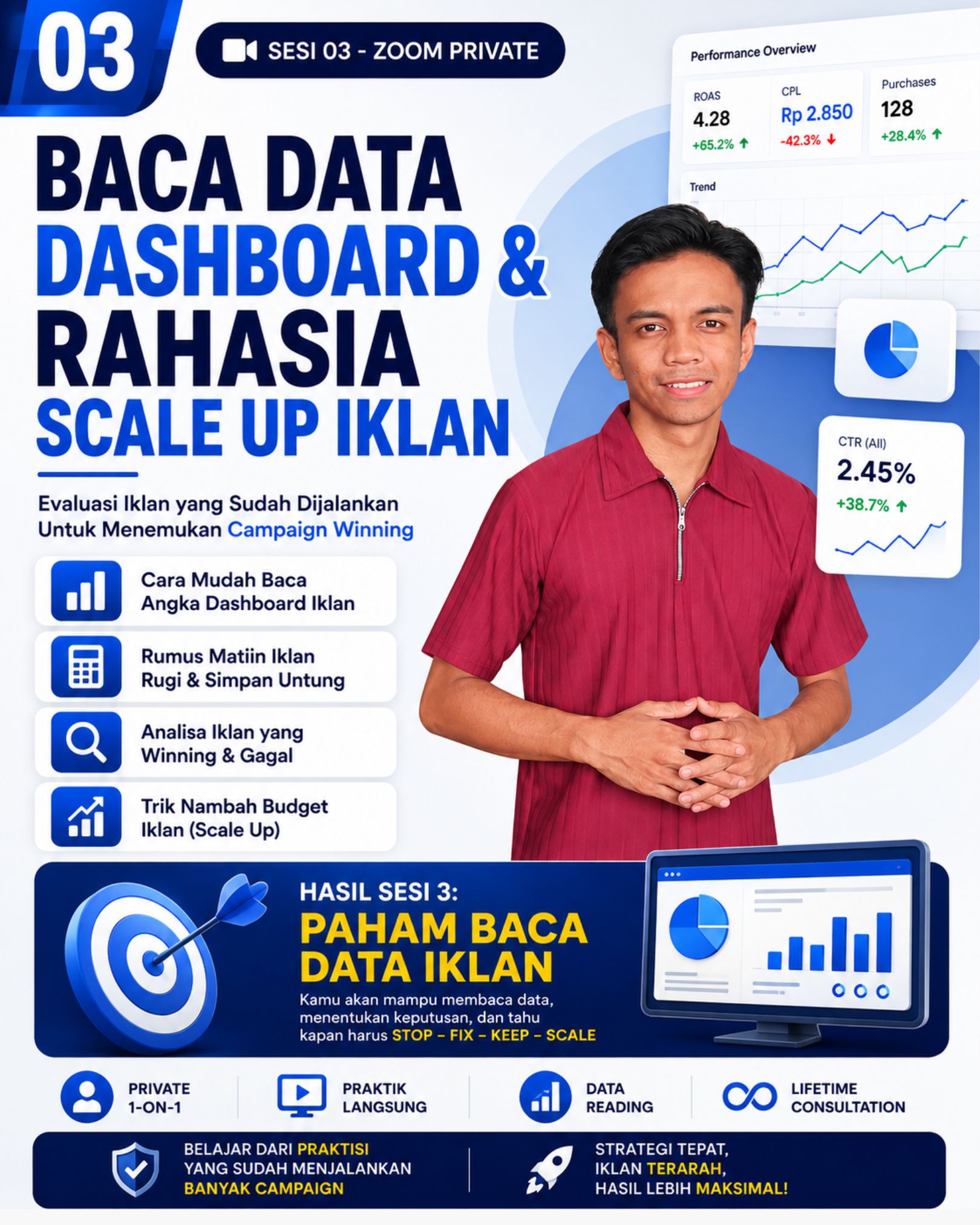 Baca Data Dashboard & Rahasia Scale Up Iklan
