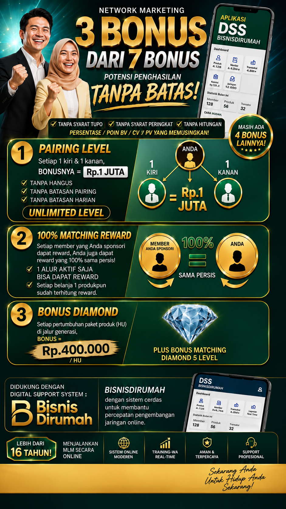 BIMACO 3 Bonus dari 7 Bonus