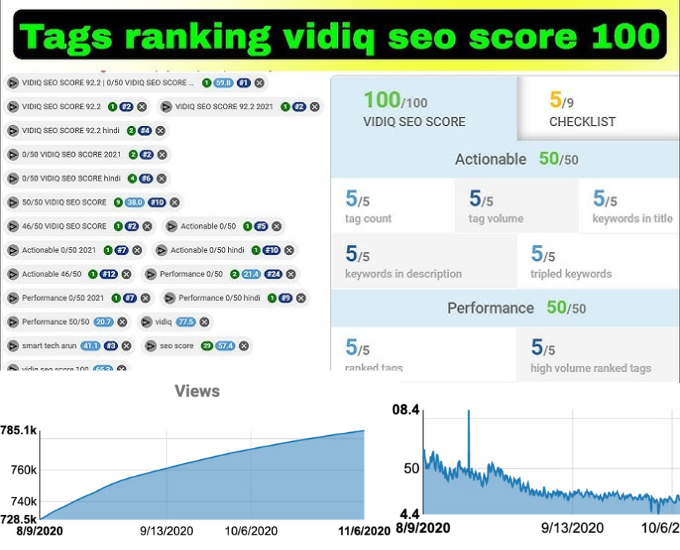 Video SEO & Optimization