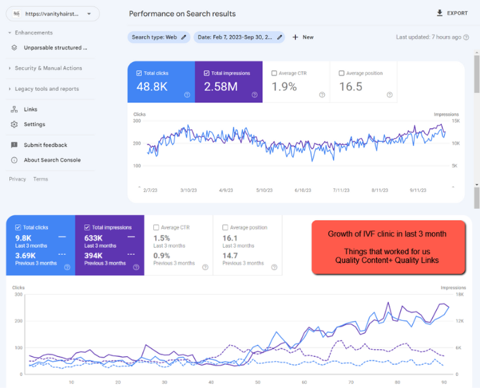Website SEO Result