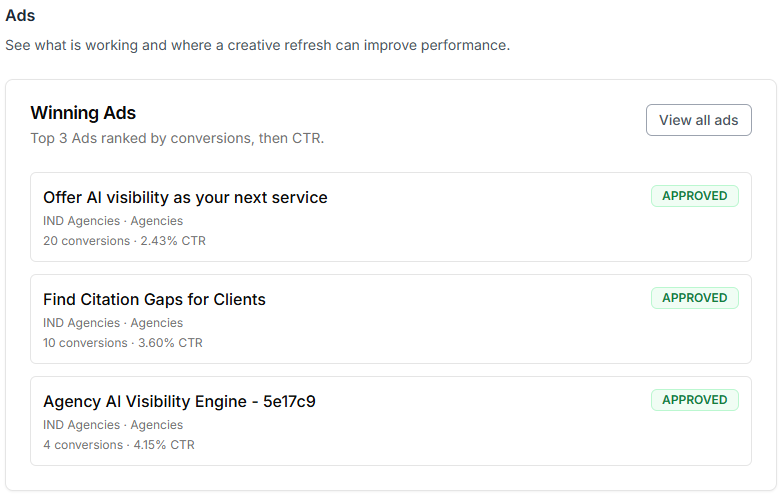 Ad audit inside Indexly — engagement flags and opportunity suggestions