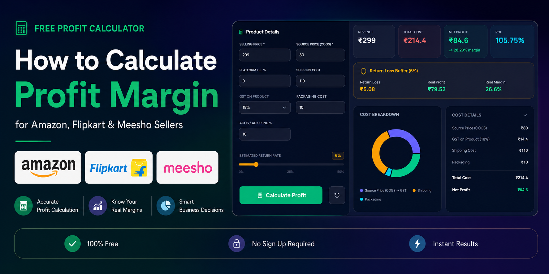 How to Calculate Profit Per Order on Amazon India