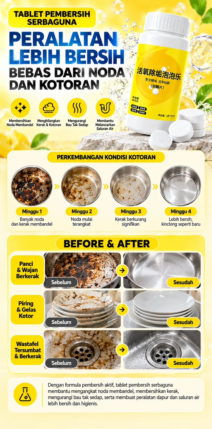 Hasil Sebelum dan Sesudah Pemakaian