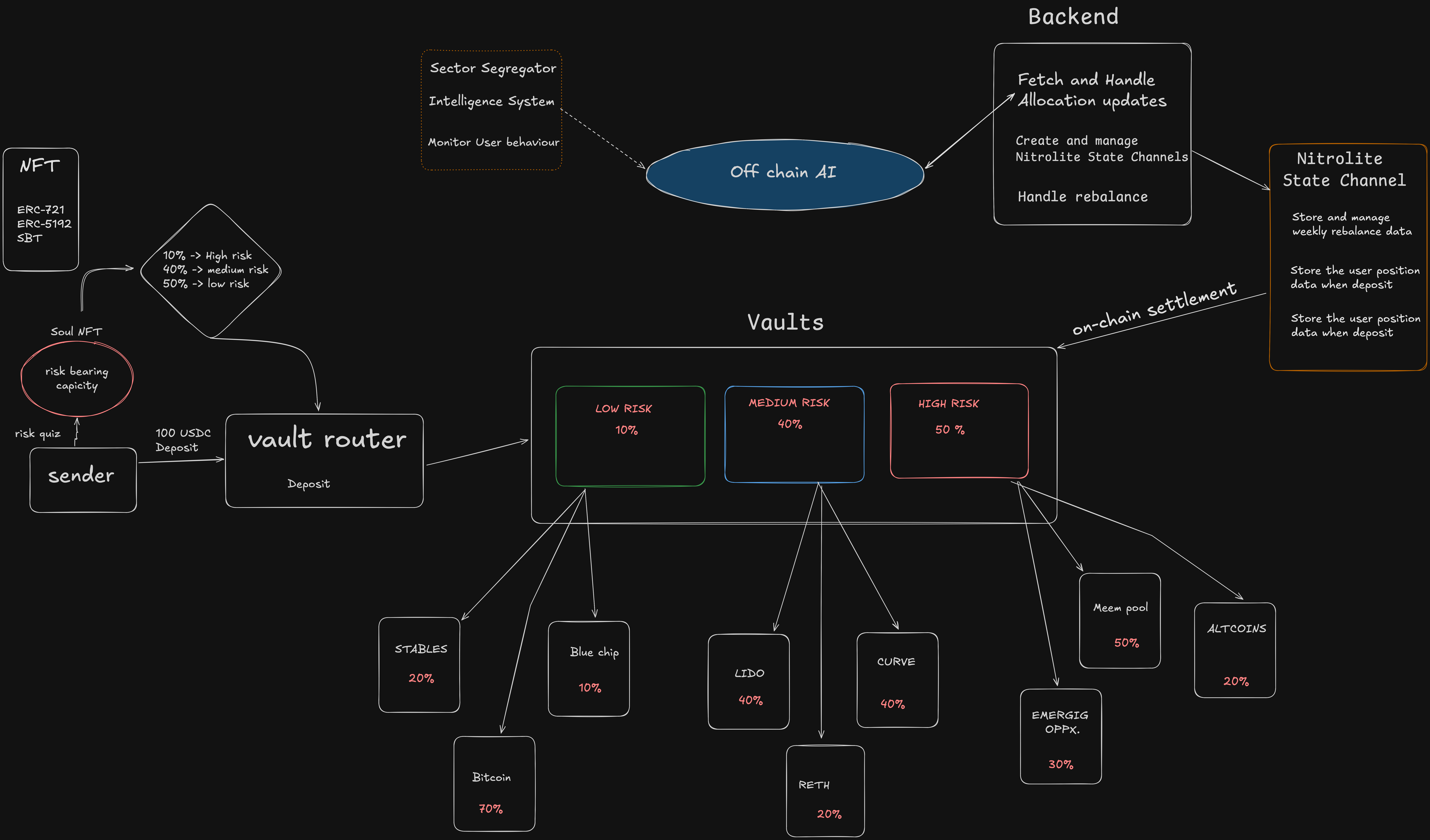 GitHub - himanshu-dhandole/Aura-Farm: Aura Farm revolutionizes DeFi by ...